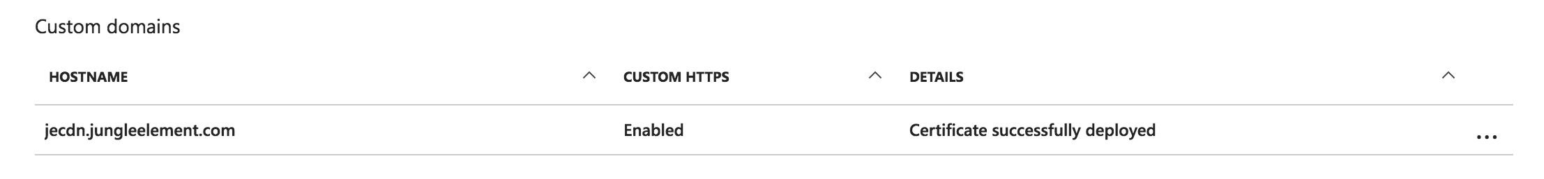 Microsoft Azure - CDN
