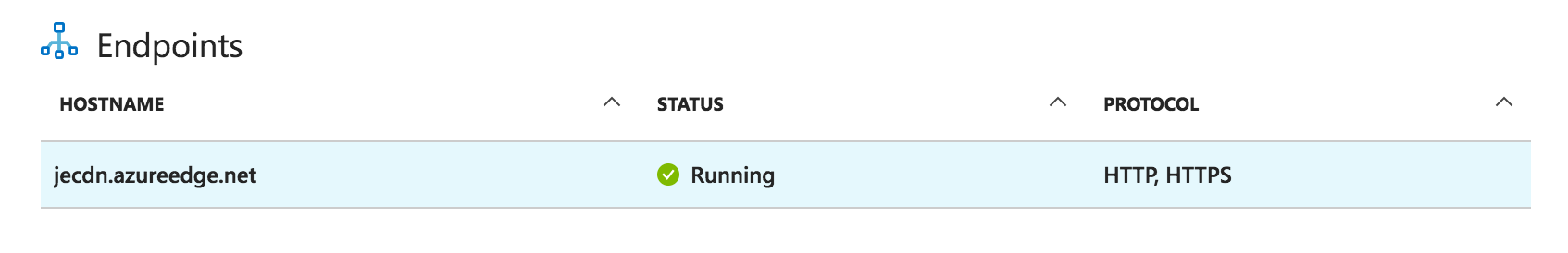 Microsoft Azure - CDN
