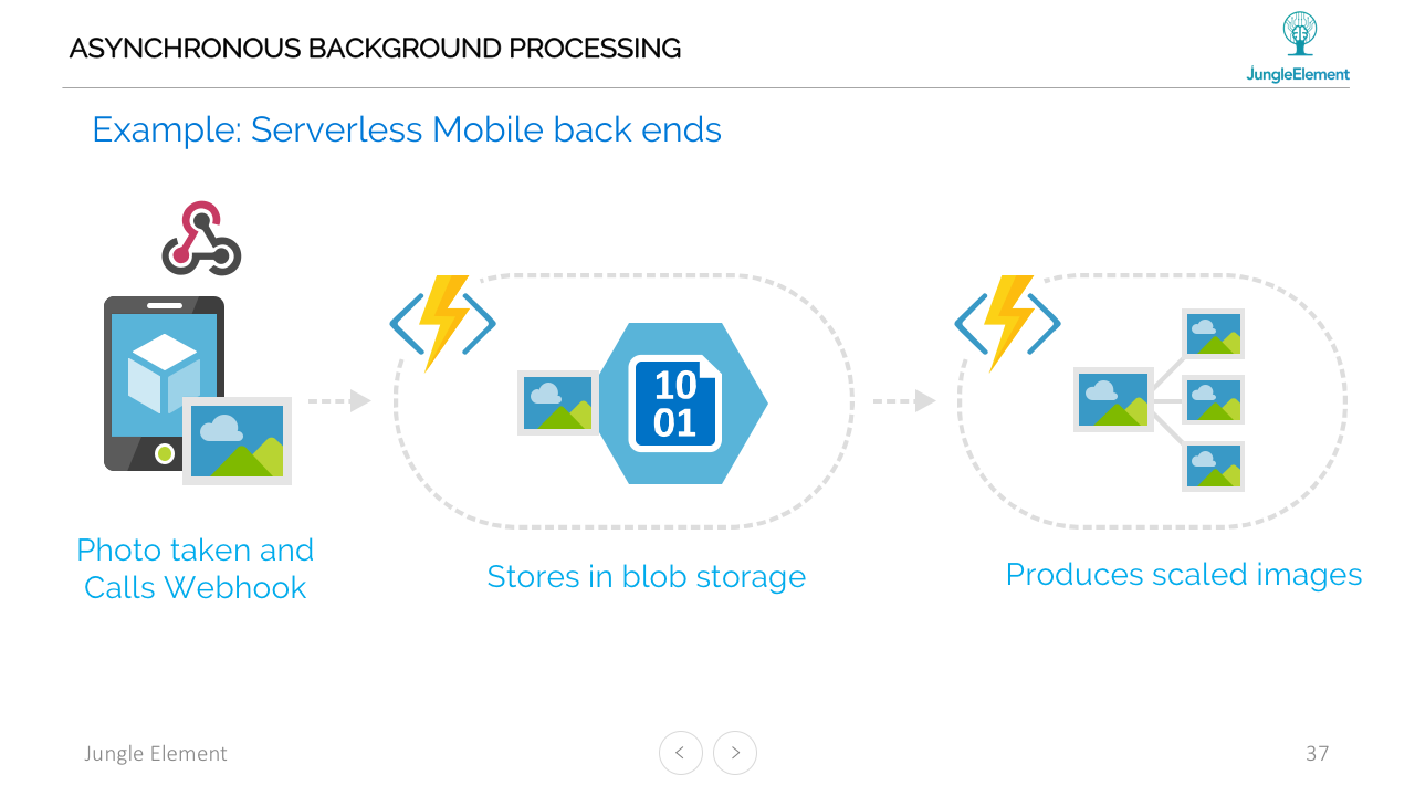 Azure Functions Example